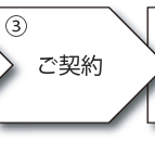 ご契約