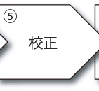 校正