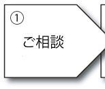 原稿の作成・ご相談
